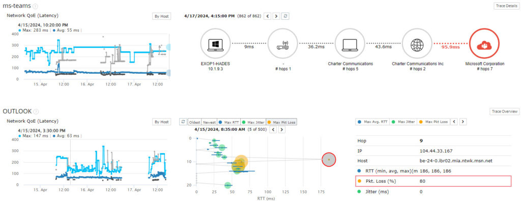 Hop-by-hop visualizations for every application