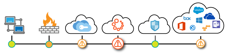 Service Delivery Chain