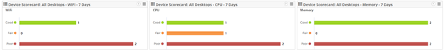 real user monitoring data for solving business problems