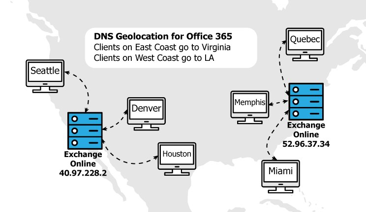 Office 365 Geo Locations and DNS Testing