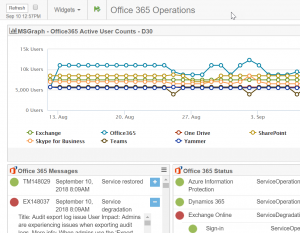 Office 365 Operations View