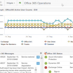 Office 365 Operations View