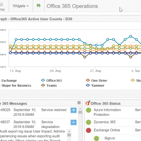 Office 365 Integrated Status, Activity and End-to-end Monitoring Office 365 Operations View