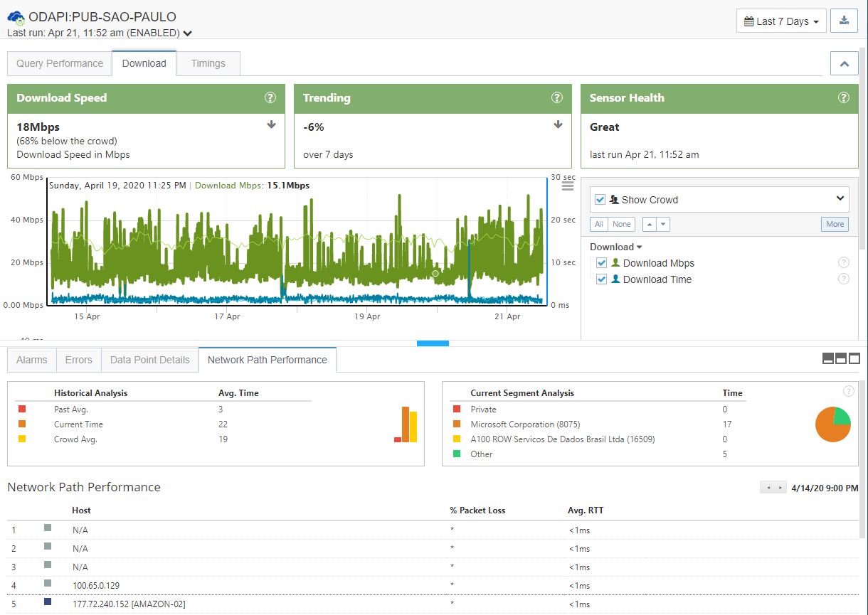 OneDrive Bandwidth Utilization