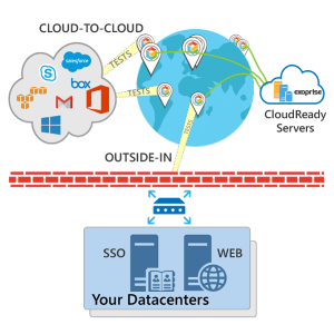 Outside In Monitoring Monitor from Our Cloud Points of Presence