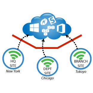 Private and Public CloudReady Sites