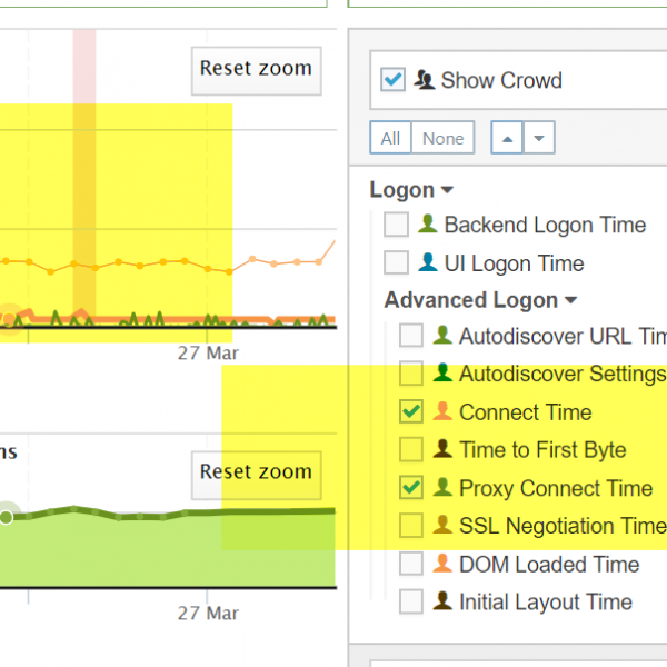 OWA Proxy Connect Times OWA Proxy Connect Times