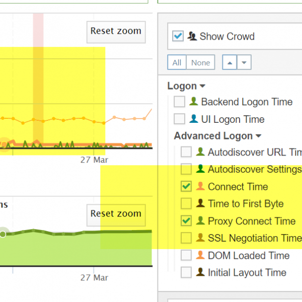 OWA Proxy Connect Times