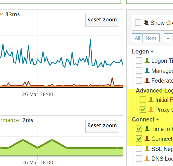 SharePoint Proxy Connect Times