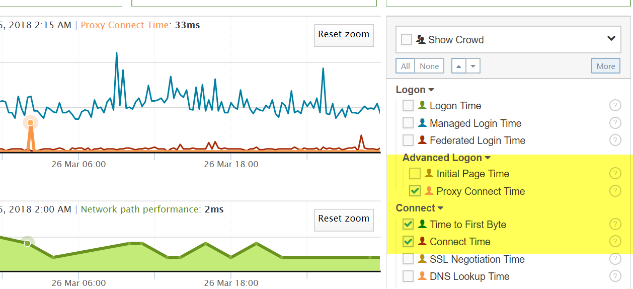 SharePoint Proxy Connect Times