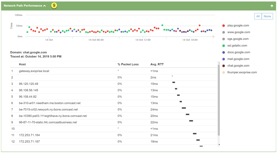 Real-User Monitoring with Hop-by-Hop Network Intelligence