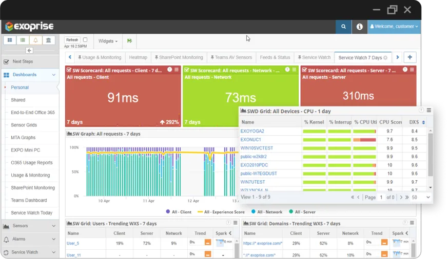 Better Together: Real User Monitoring Plus Synthetics In One Platform