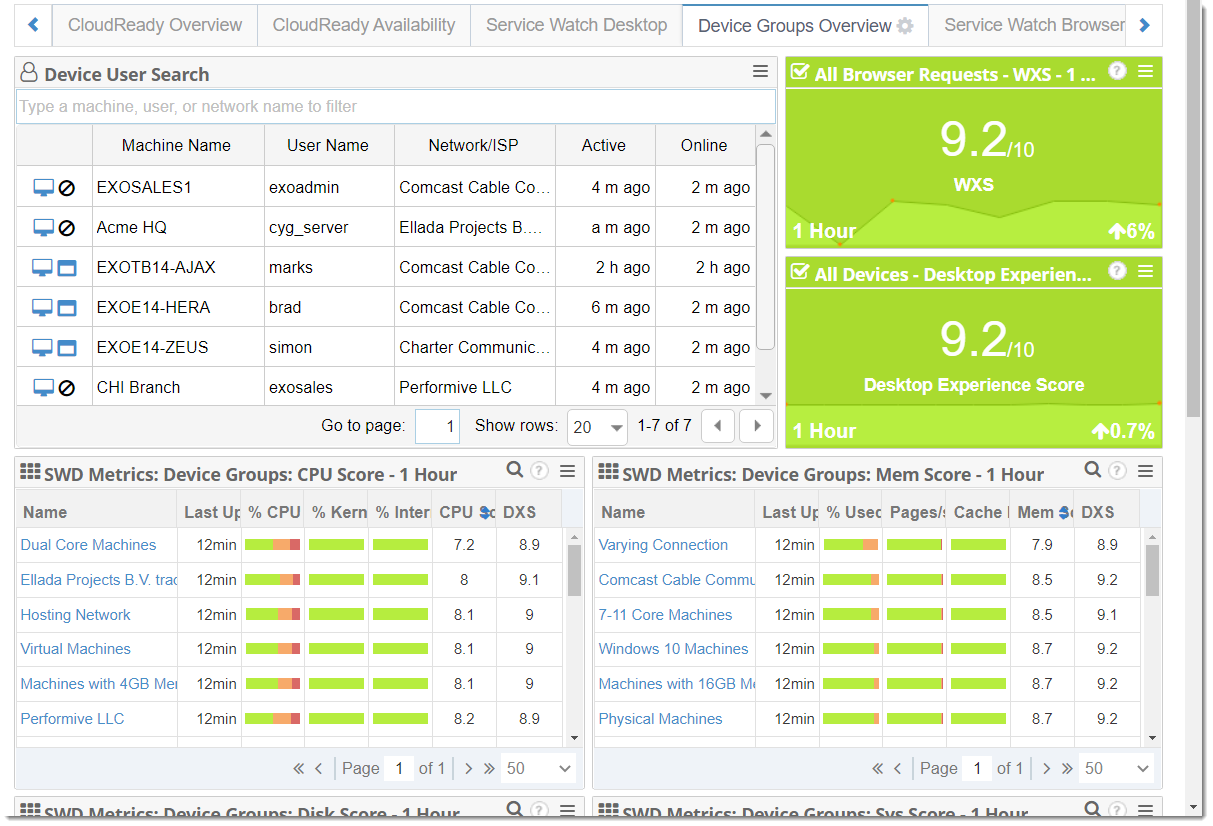 Service Watch Real-Time Scoring and Device Groups