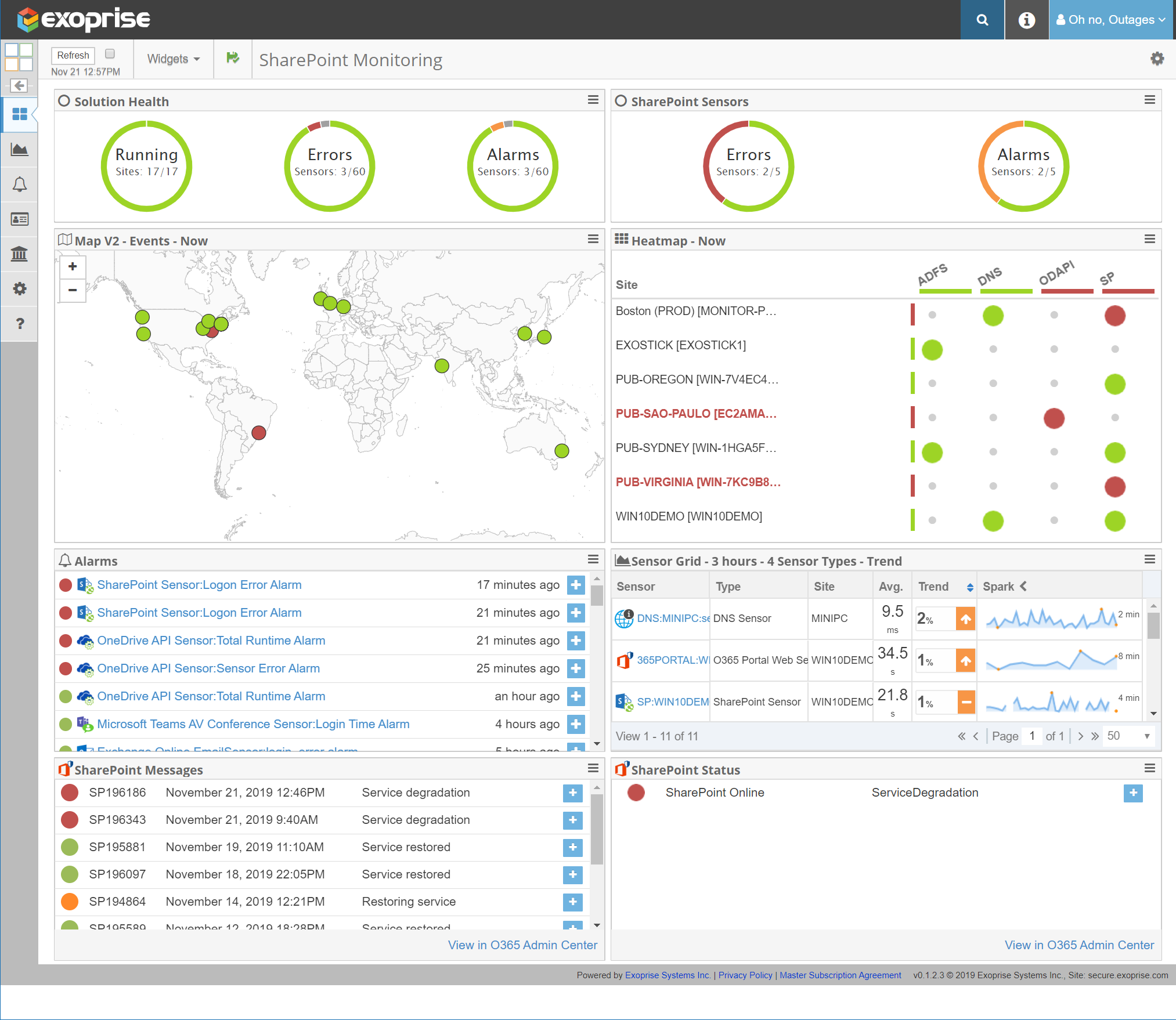 Real-time SharePoint Monitoring Dashboard