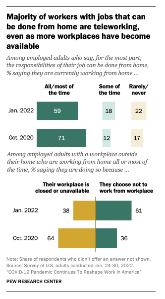 remote work stats pew research