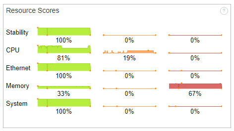 Windows User Experience Scores