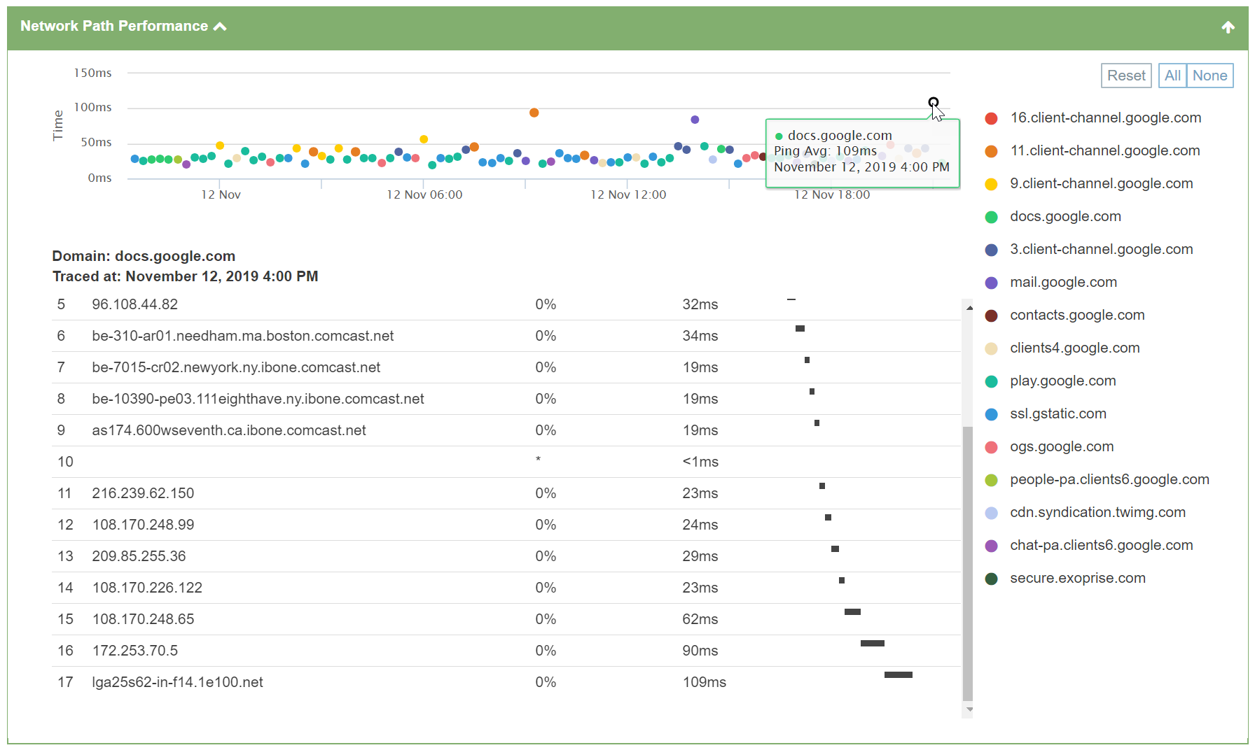 Real-User Monitoring with Hop-by-Hop Network Trace Real-User Monitoring See Network Trace