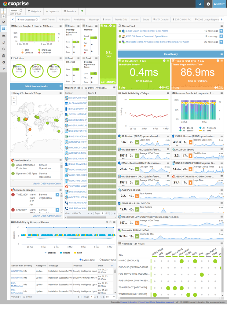 RUM +_ Robots Dashboard