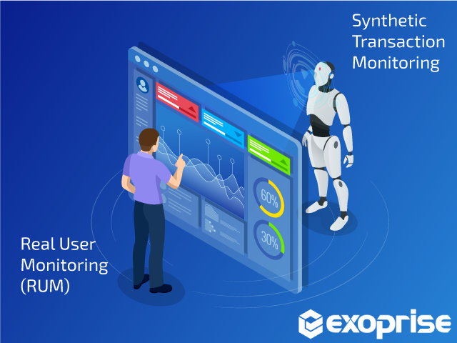 Real-User Monitoring for SaaS