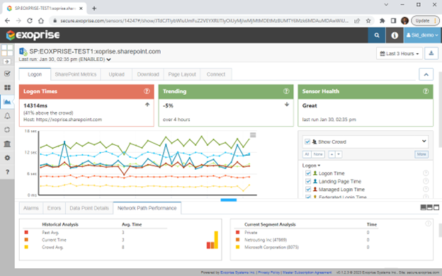 saas app performance