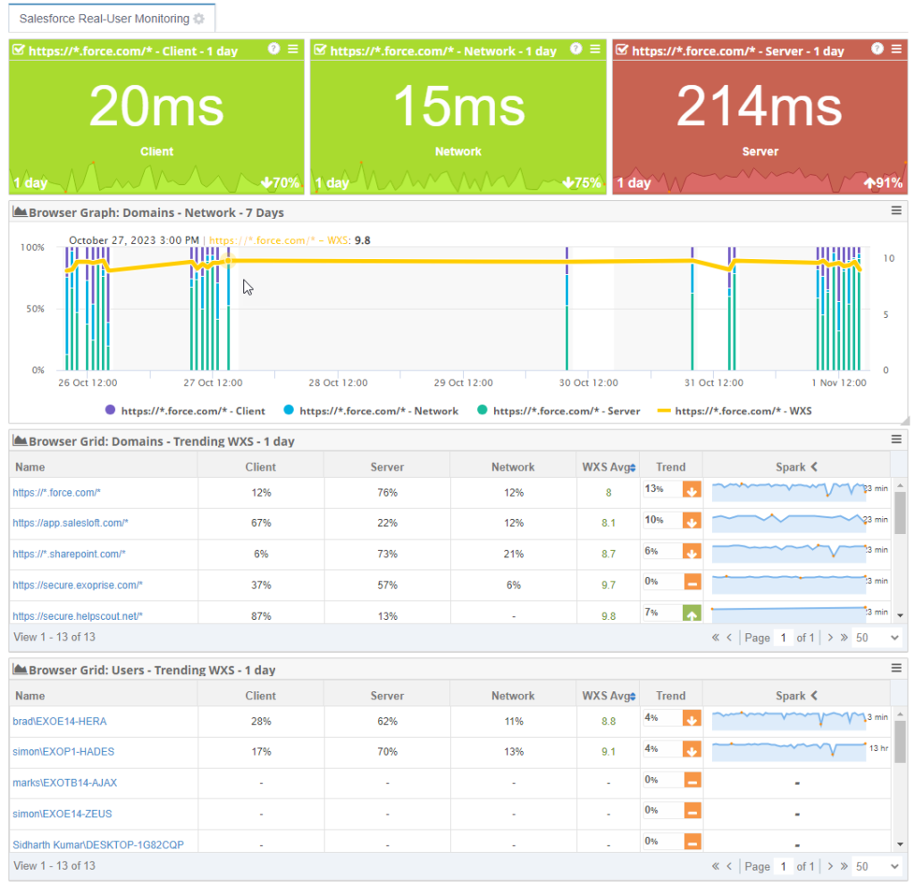 Salesforce Real-User Monitoring