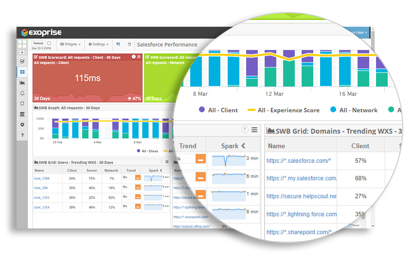 Analyze Salesforce Lightning Client Side Performance with Service Watch