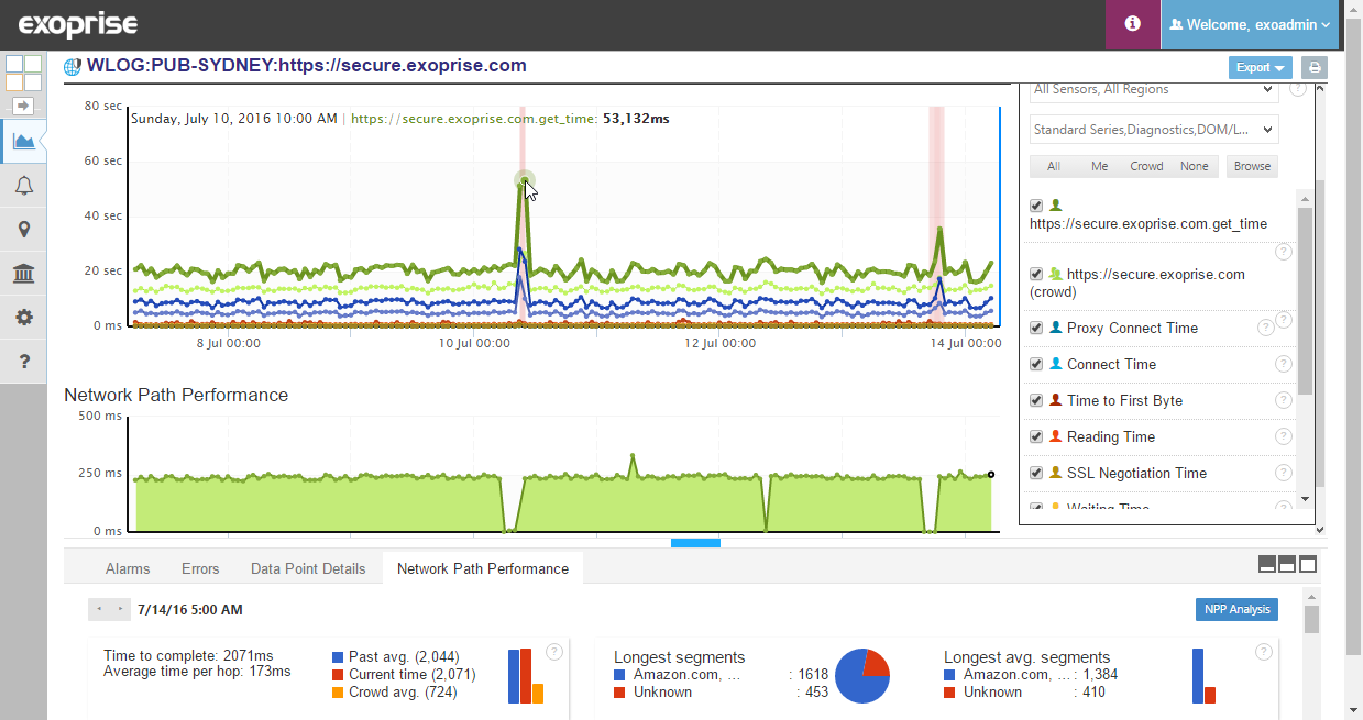 Web Login Sensor Monitoring CloudReady From Sydney Australia