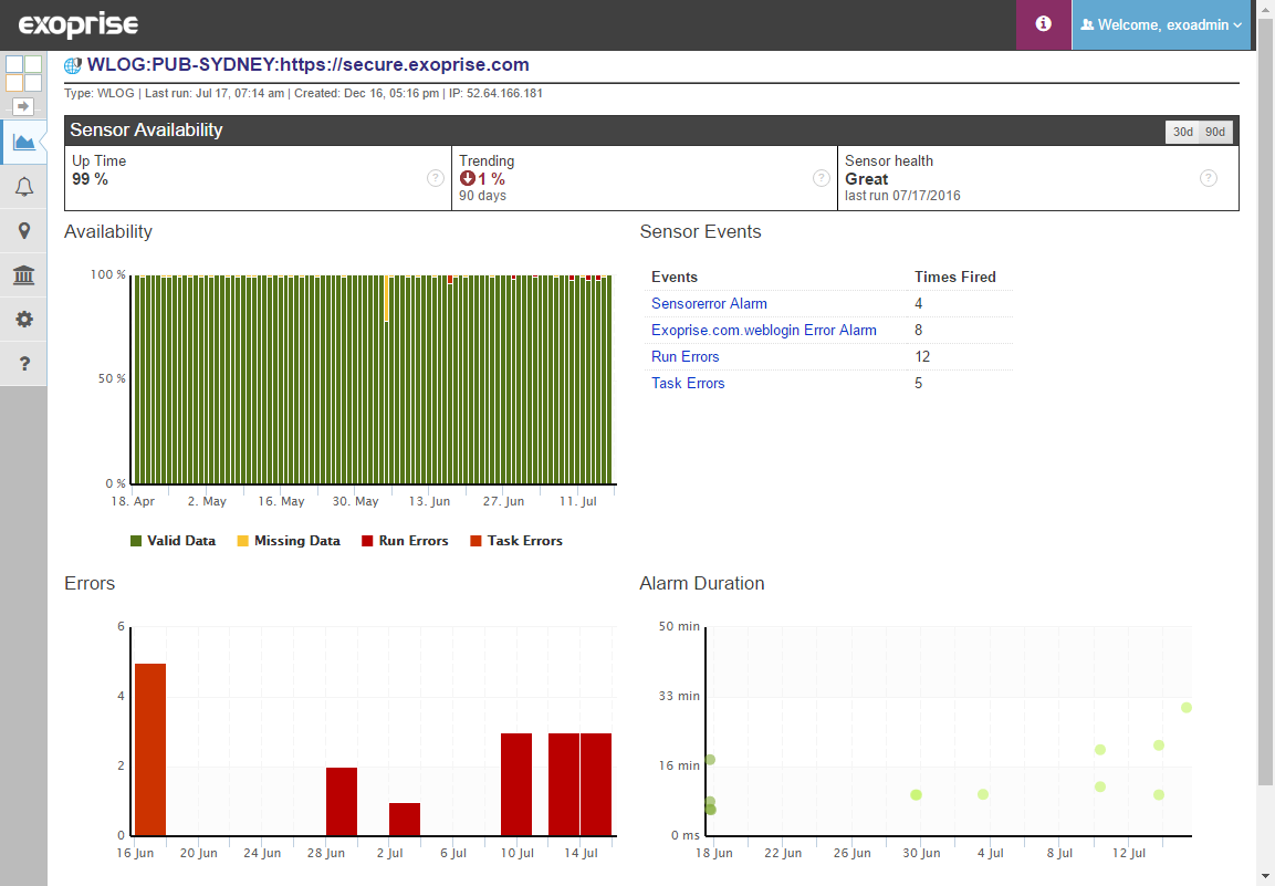 Availability & Outage Report for Any Website or SaaS Application from Your Perspective