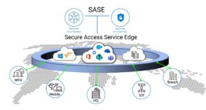 Secure Access Service Edge Diagram