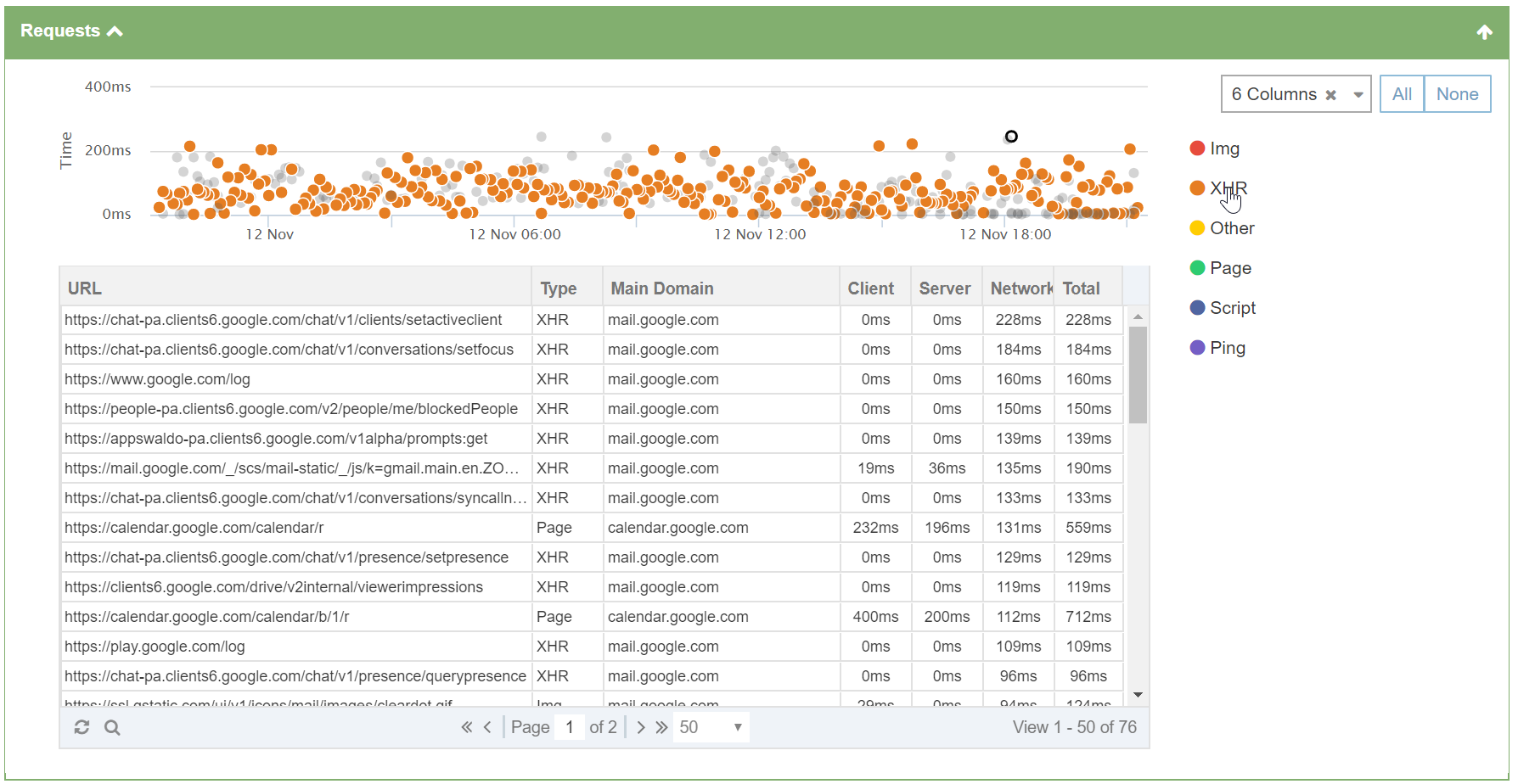 Real-User Monitoring for SaaS All Requests Real-User Monitoring for SaaS All Requests
