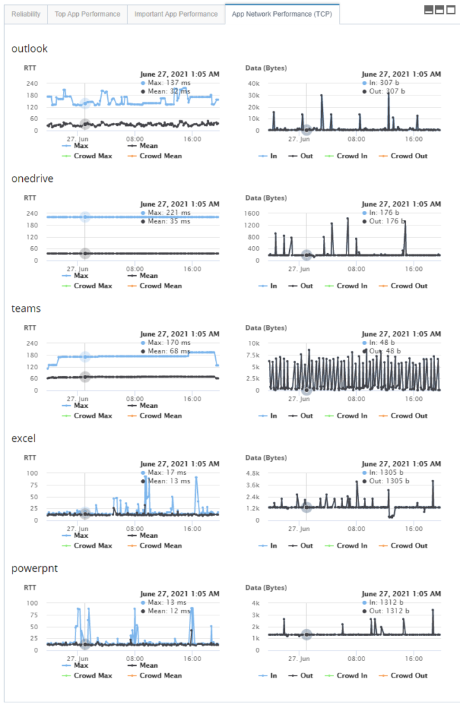 Monitor Microsoft Teams Desktop App network performance