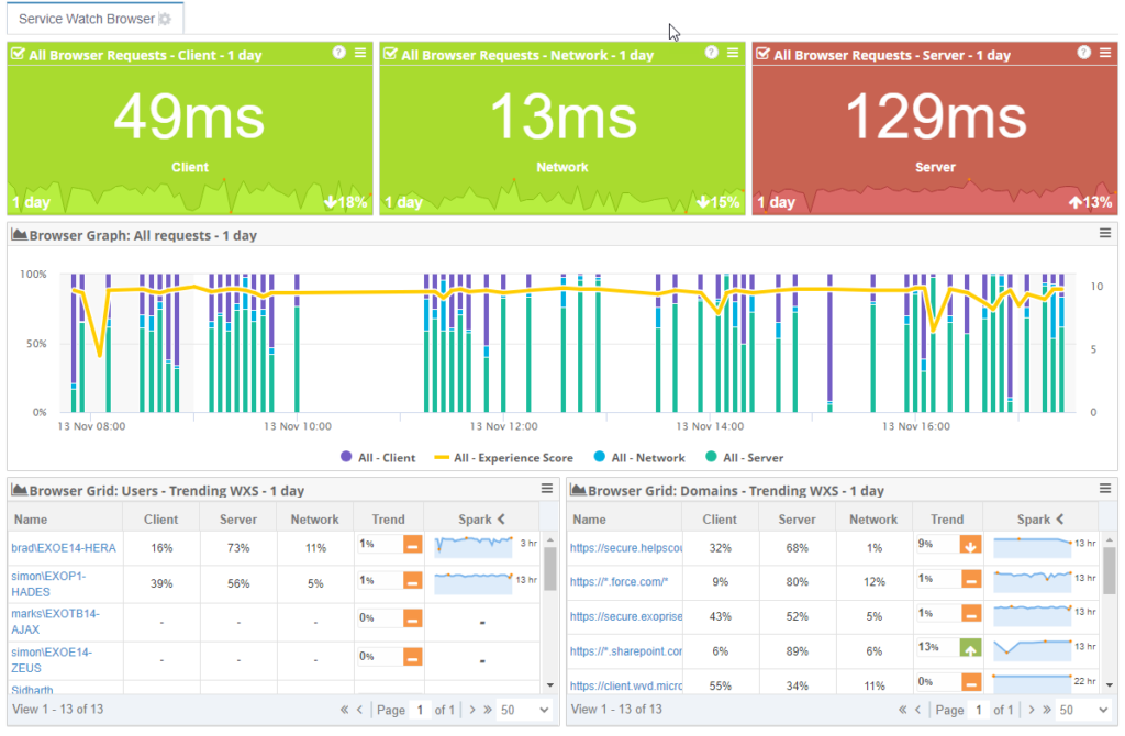 End-user Browser Monitoring