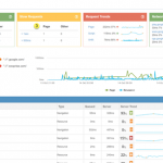 Real-User Monitoring For Single-Page Apps With Network Trace