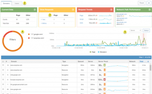 Real-User Monitoring For Single-Page Apps With Network Trace