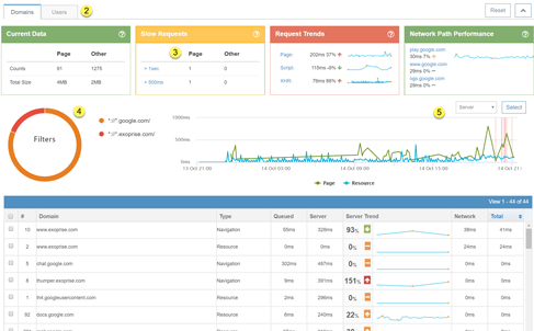 Real-User Monitoring for Single-Page Apps with Network Trace