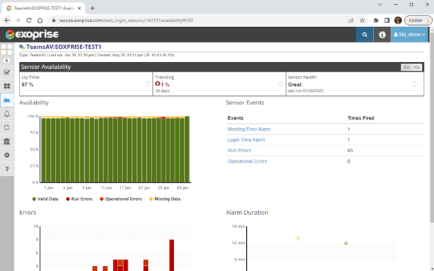 SaaS service availability