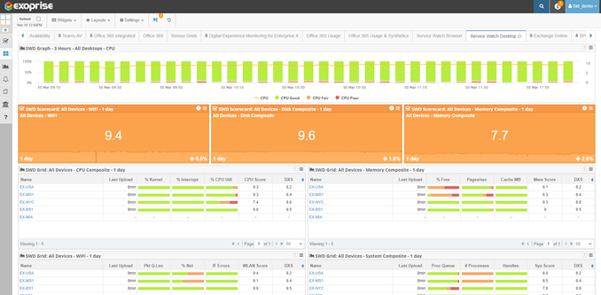 endpoint monitoring to resolve wi-fi networking issues