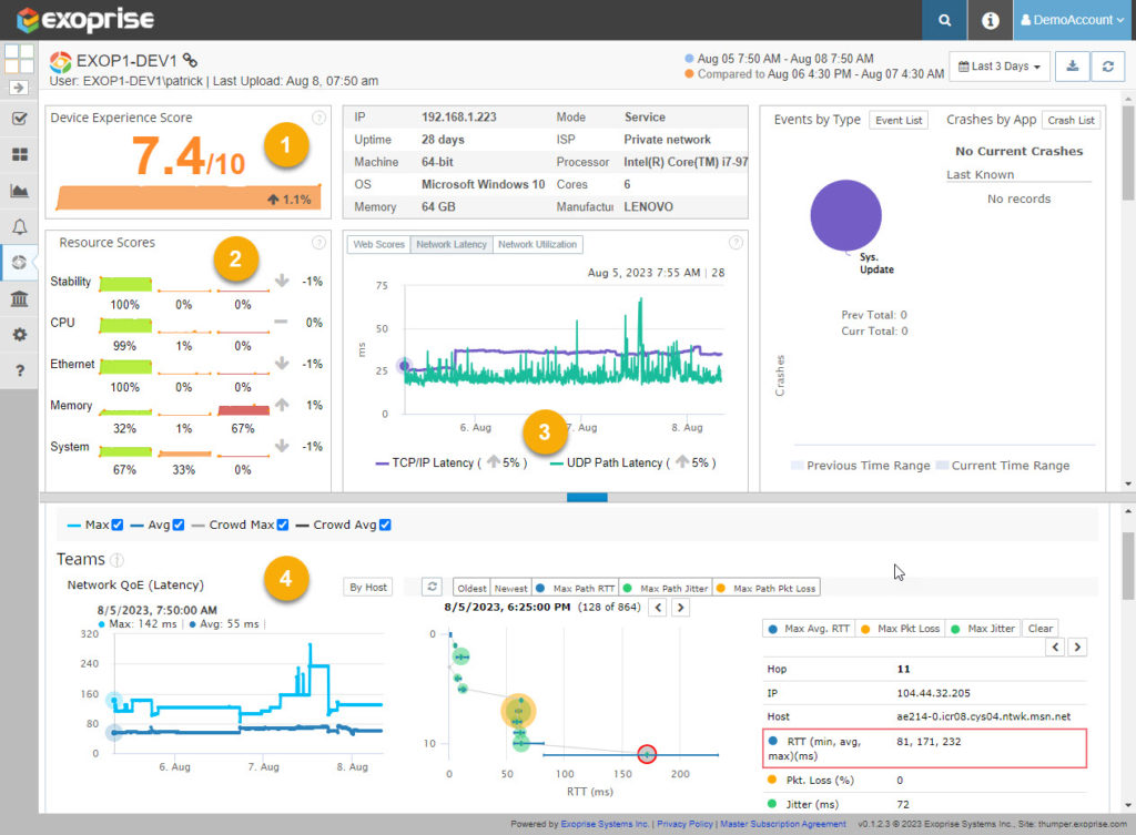 Service Watch RUM to Monitor and Benchmark Security Overhead