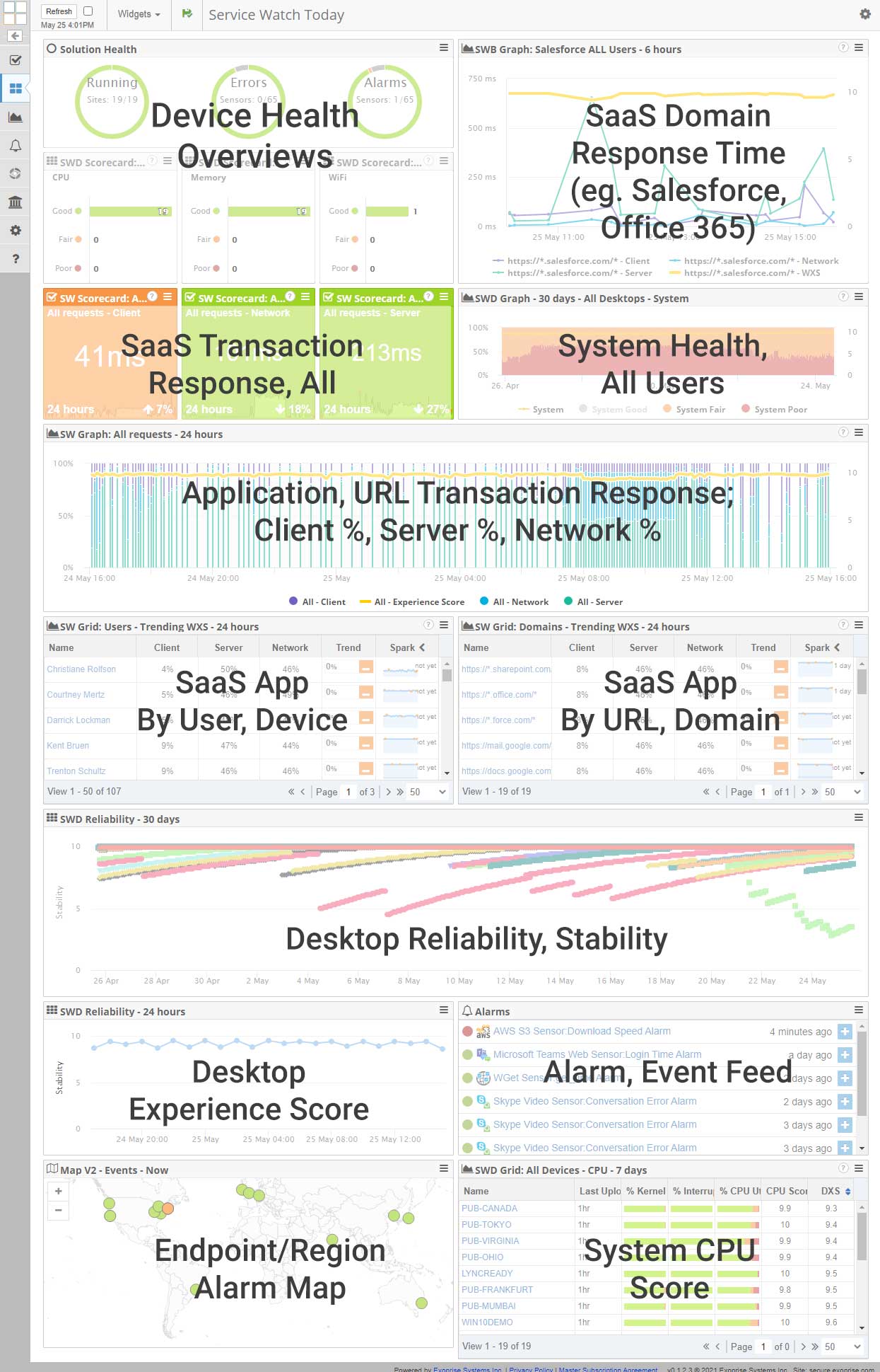 SaaS / Desktop DEM Dashboard