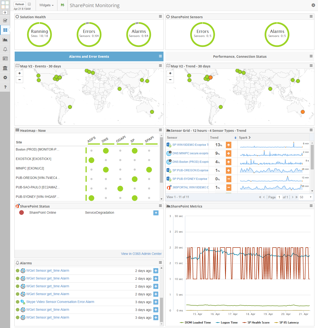 SharePoint Online Real Time Dashboard