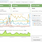 SharePoint Online Health Scores And IIS Latency Compared To Crowd