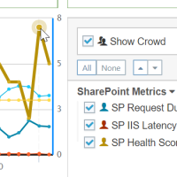 SharePoint Health Scores Compared to Crowd