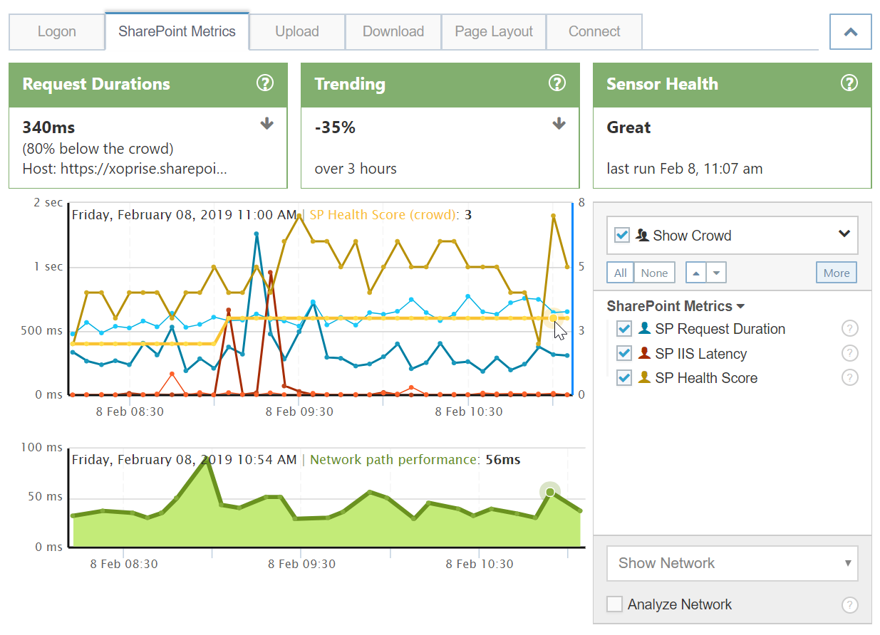 SharePoint Online Health Scores and IIS Latency Compared to Crowd