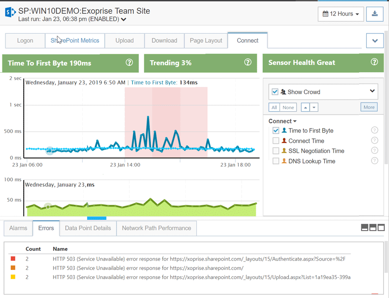 Example SharePoint TTFB Metrics and Outage