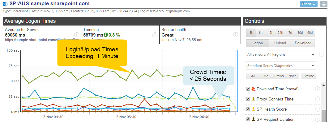 Compare Office 365 Networking Performance