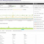 SharePoint Monitoring For SSO Interaction