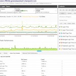 SharePoint Monitoring For SSO Interaction