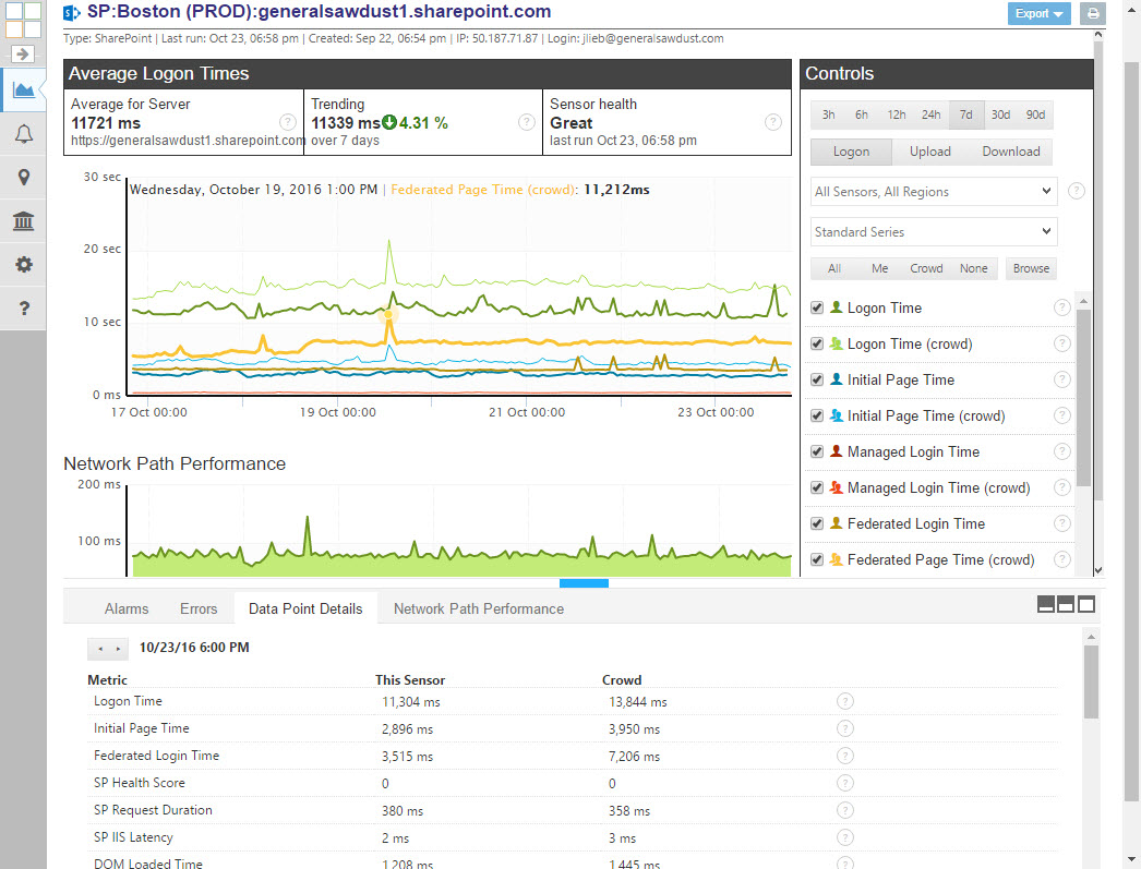 New SharePoint SSO Metrics