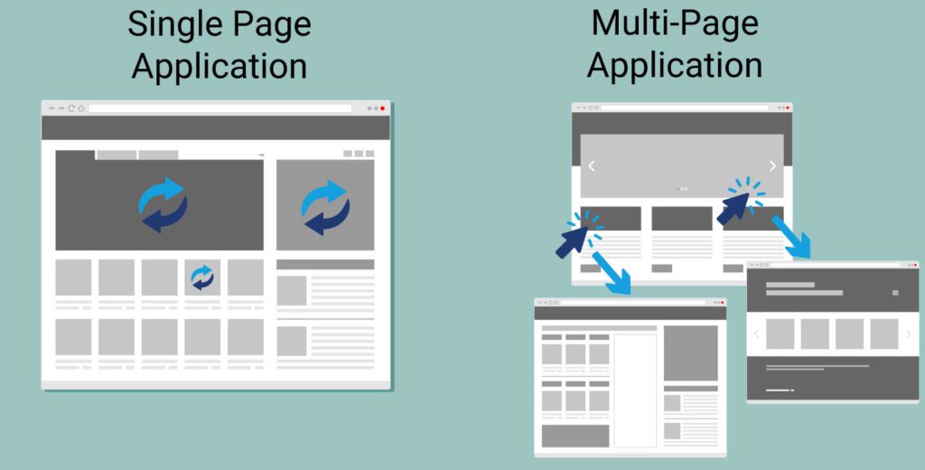 Single Page App vs Multi-Page App