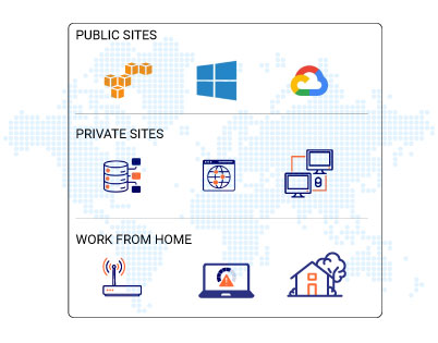 Public and Private Sites by Exoprise